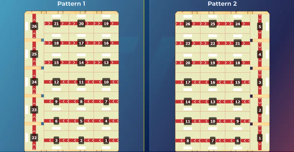 Palletizing patterns
